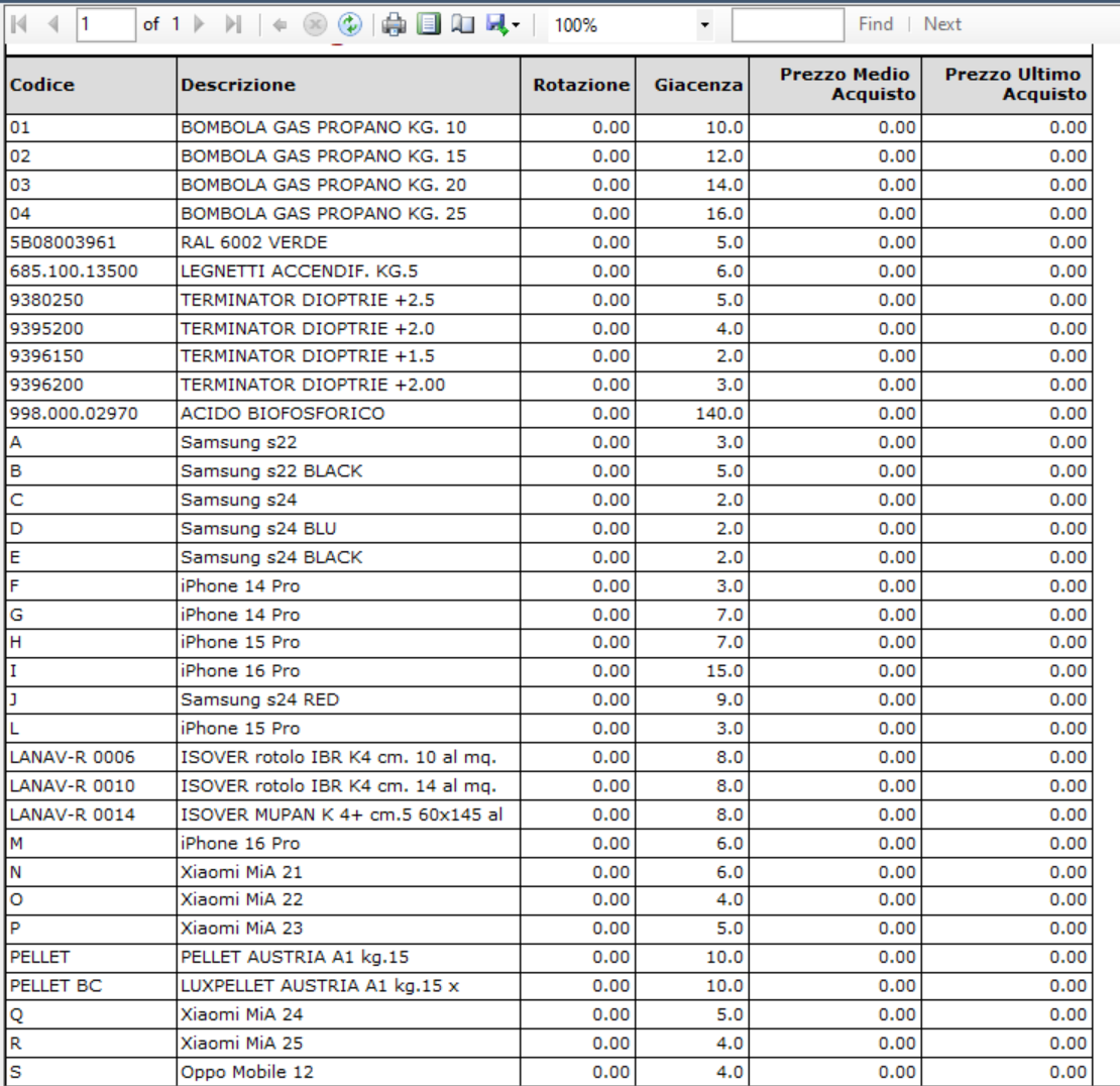 inventario