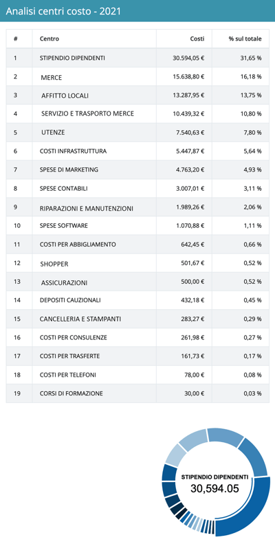 Analisi-centri-di-costo
