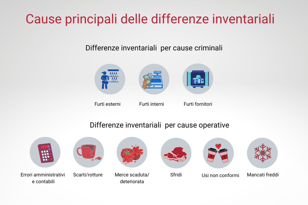 Cause differenze inventariali