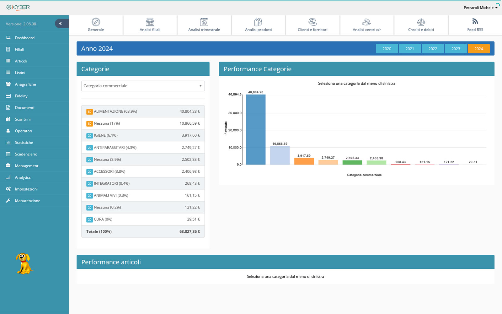 software-petshop-analisi-report